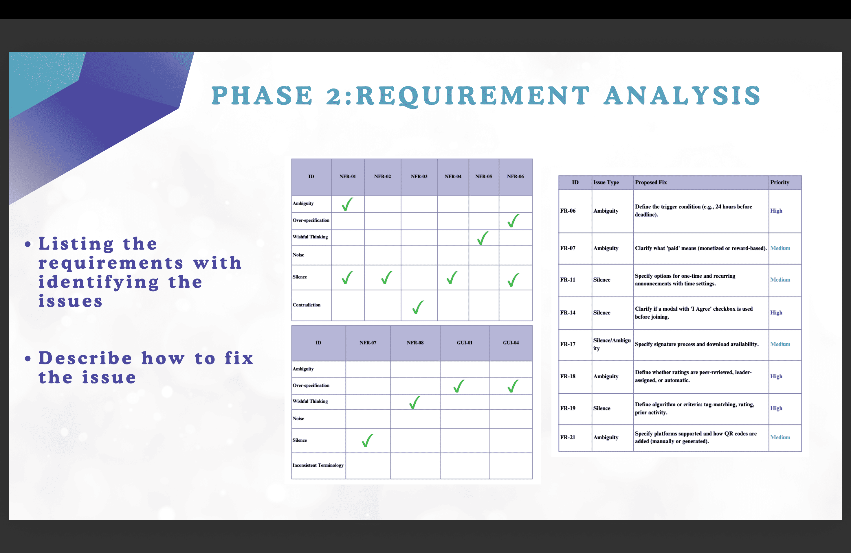 Phase 2 introduction