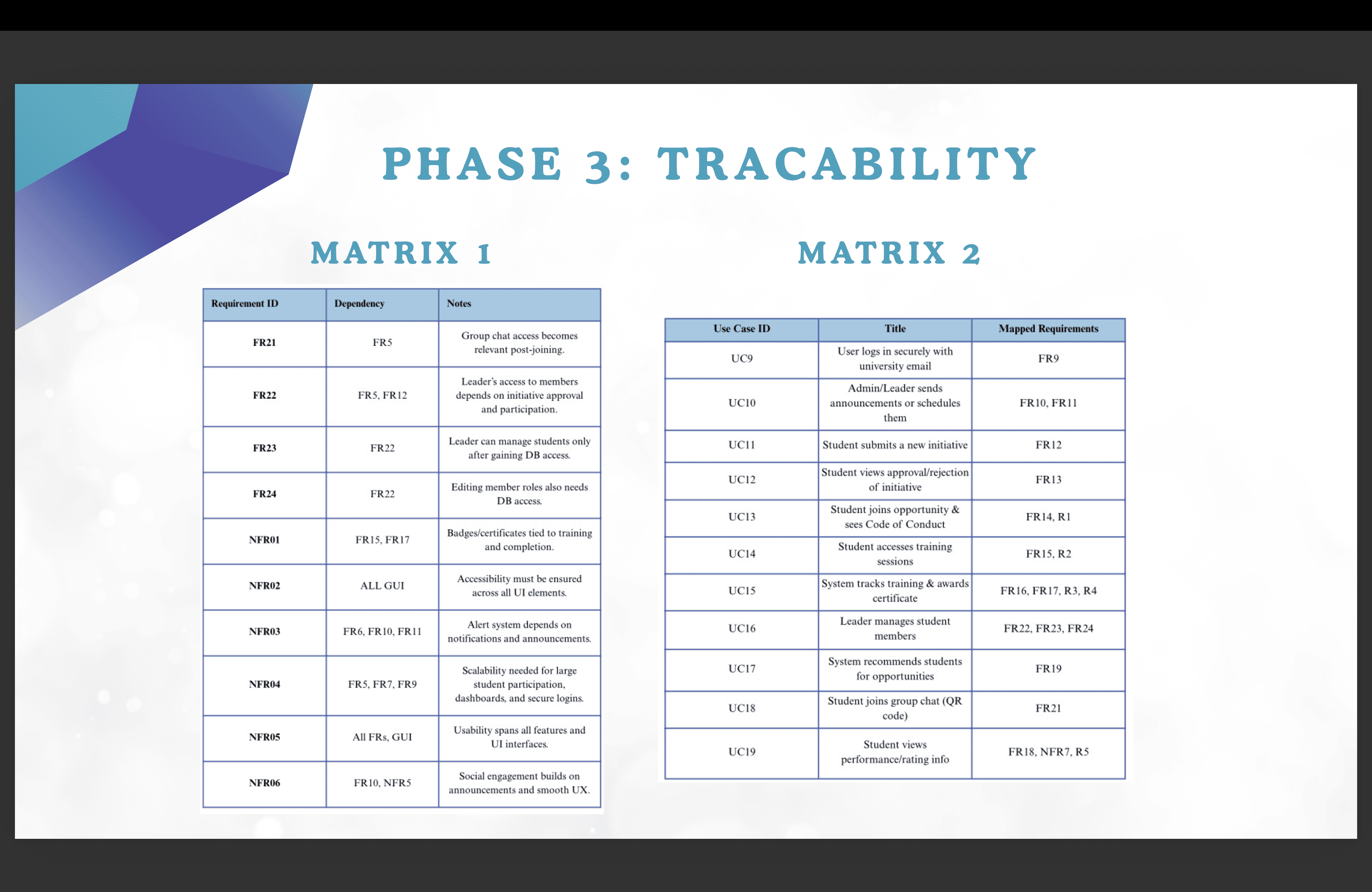 Traceability