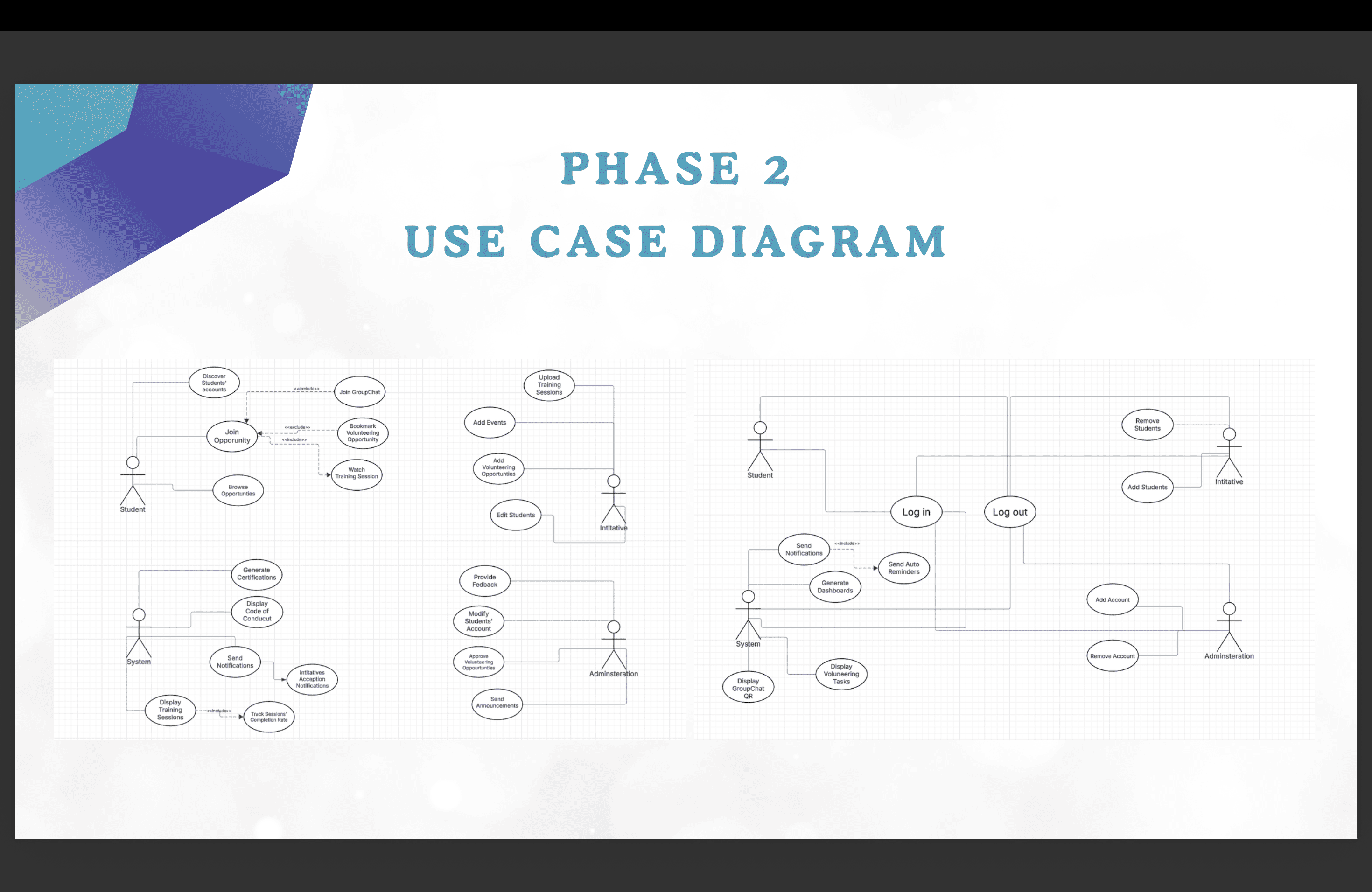 Use case diagram